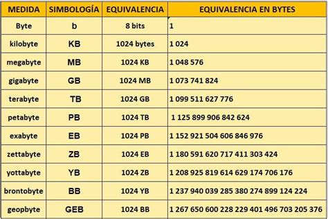 megabytes to kilobytes|un mega cuantos kb son.